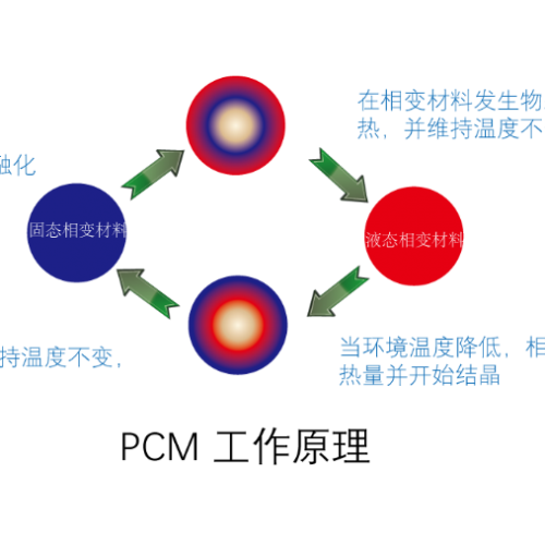 工作原理